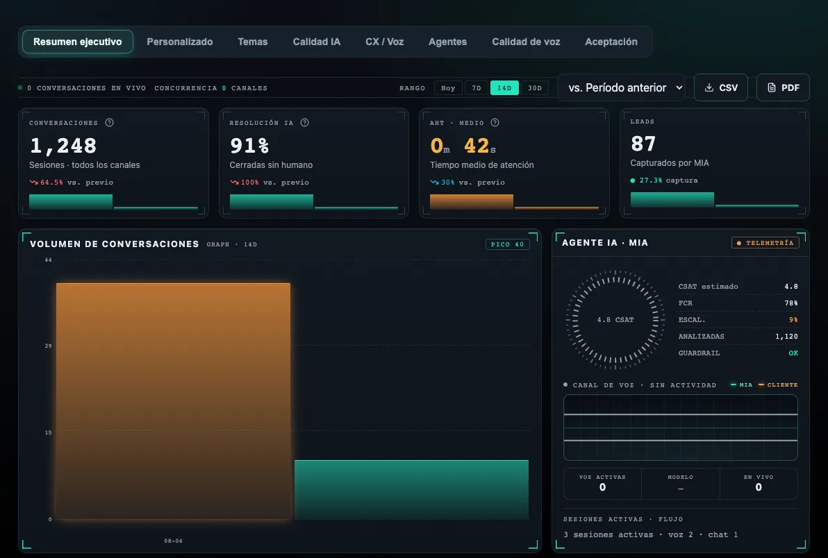 Consola de Intelen — analítica ejecutiva en vivo